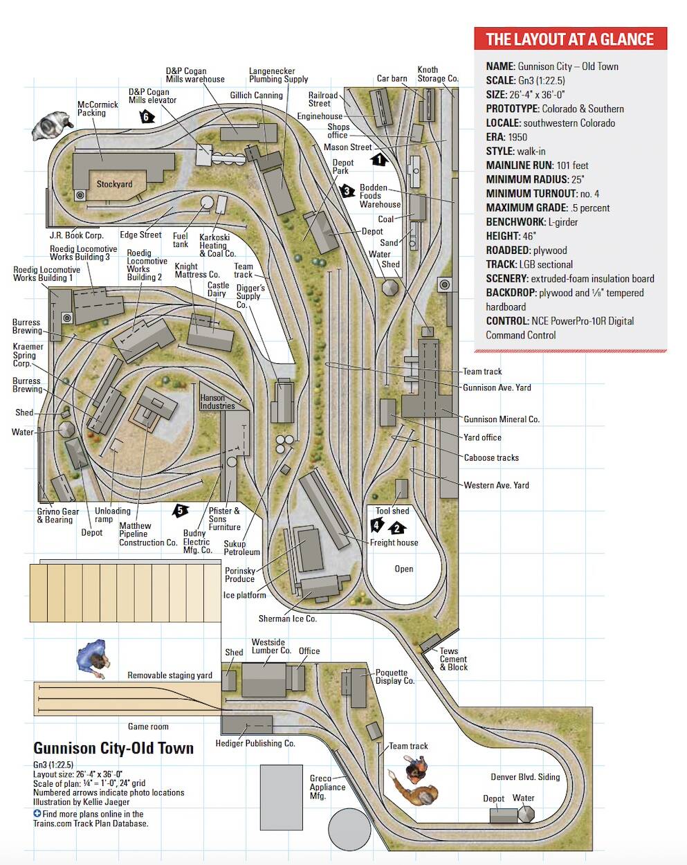 Gunnison City Old Town Line track plan