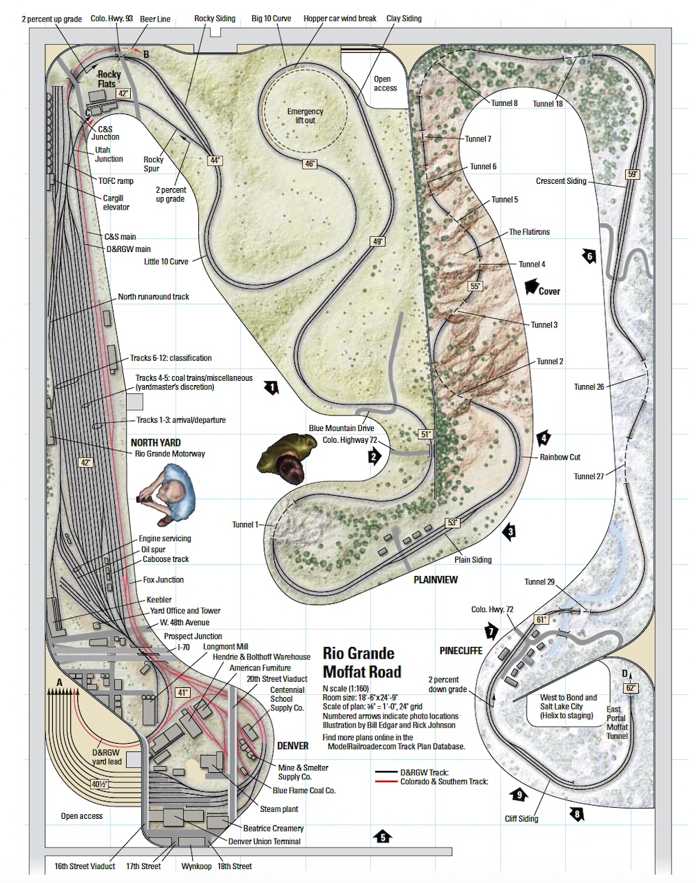 Moffat Road track plan