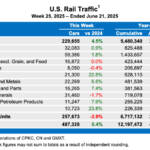 Weekly table showing U.S. carload rail traffic by commodity type, plus overall intermodal figures.