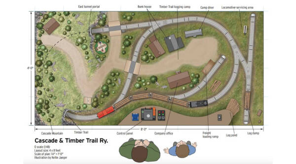 Creative track plans for every skill level