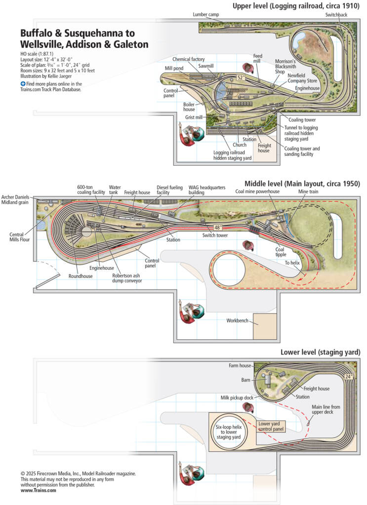 A model railroad track plan