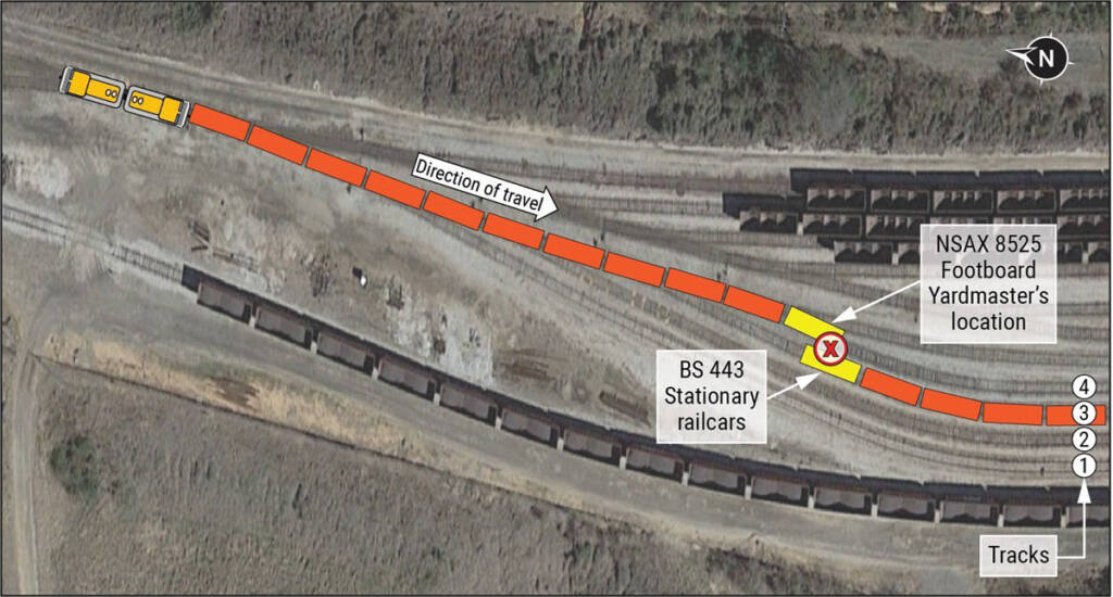 Aerial view of rail yard with overlaid graphics showing details of fatal accident