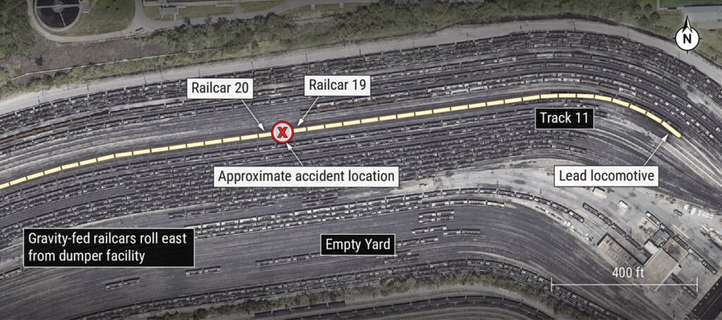 Aerial view of railyard used to illustrate workplace accident