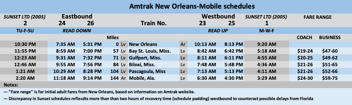 Table showing schedules and fares for Amtrak Mardi Gras service