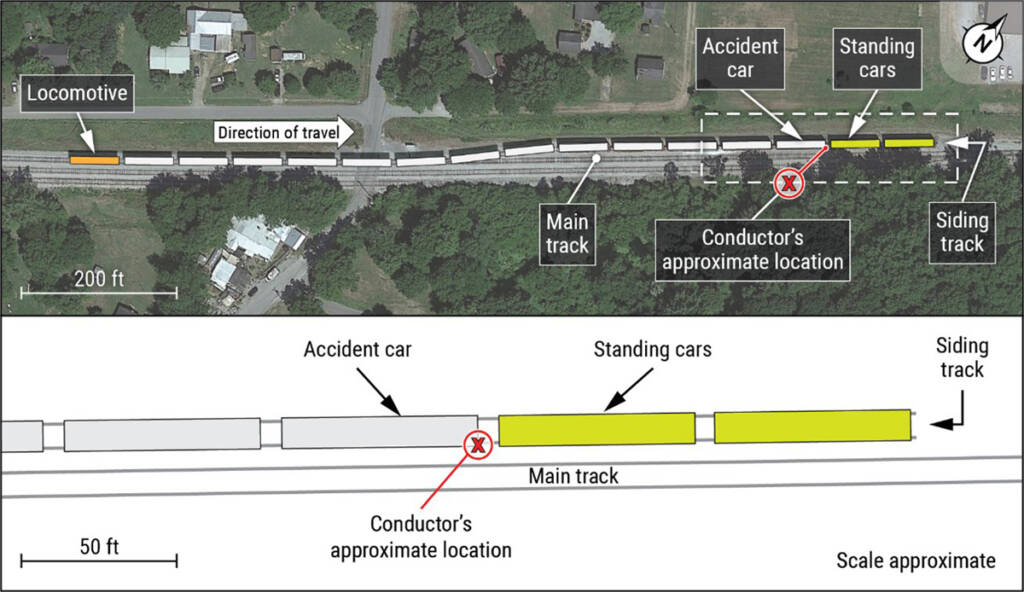 Aerial image and diagram of injury switching accident in Kentucky