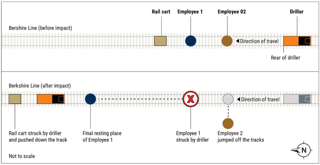 Diagram of fatal track-work accident near Great Barrington, Mass.