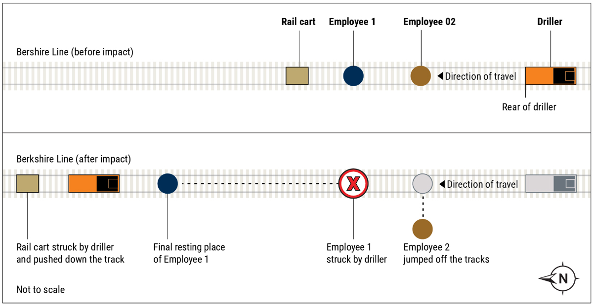 Diagram of fatal track-work accident near Great Barrington, Mass.