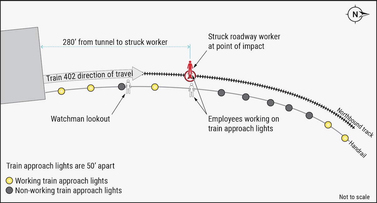 Diagram of site of accident on rapid transit system